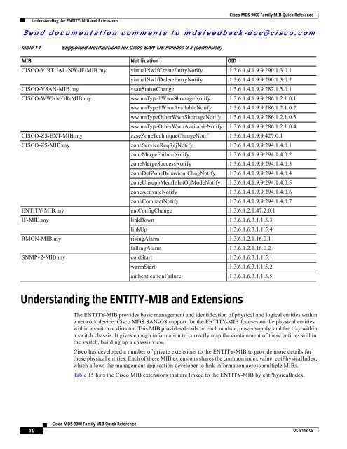 Cisco MDS 9000 Family MIB Quick Reference.pdf