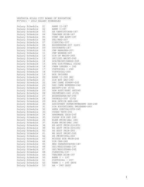 2012 salary schedules - Vestavia Hills City Schools