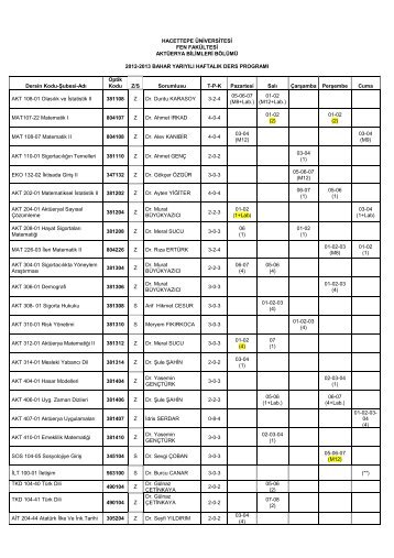 Hacettepe Üniversitesi Aktüerya Bilimleri Bölümü