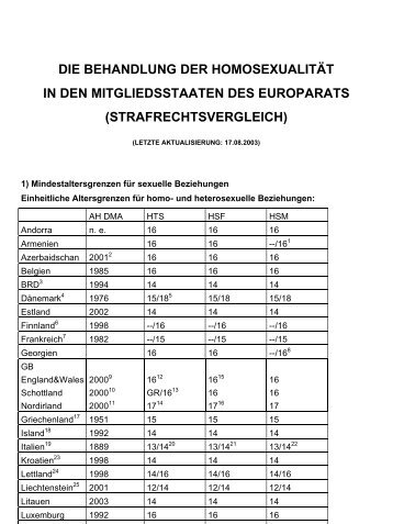 die behandlung der homosexualität in den mitgliedsstaaten des ...