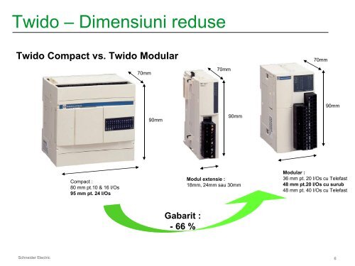 Twido Compact - Schneider Electric