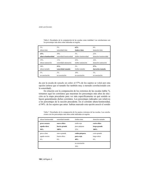 Sinestesia visual y auditiva: la relaciÃ³n entre color y sonido desde ...