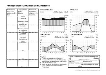 Atmosphärische Zirkulation und Klimazonen - Das Klima der Erde