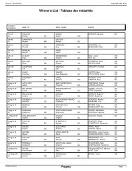 Results U15 - Judo Canada