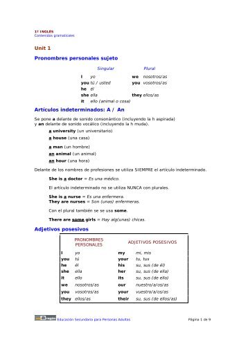 A / An Adjetivos posesivos - aulAragon