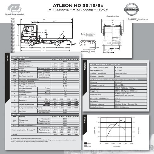 NISSAN ATLEON - AB auto spa