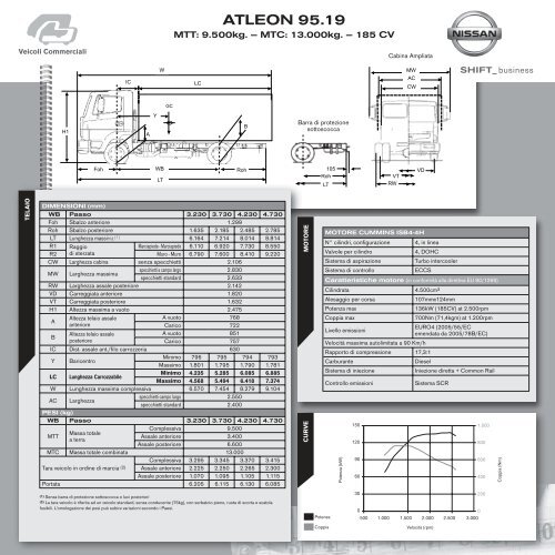 NISSAN ATLEON - AB auto spa