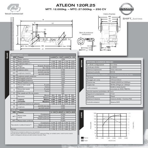 NISSAN ATLEON - AB auto spa