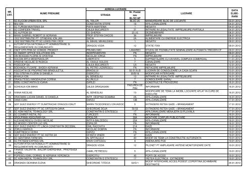 CERTIFICATE URBANISM 2012