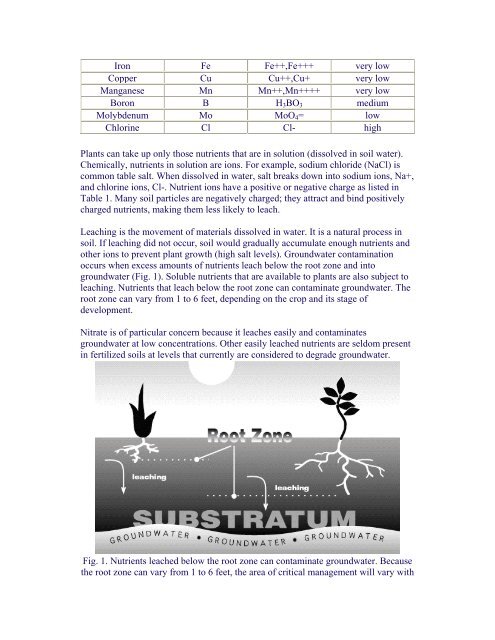 eb1722 How Fertilizers and Plant Nutrients Affect Groundwater Quality