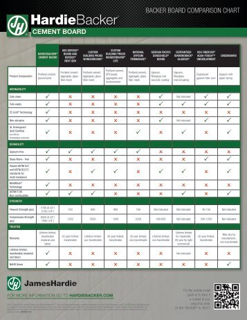 1/2â BackerBoard comparison chart - James Hardie