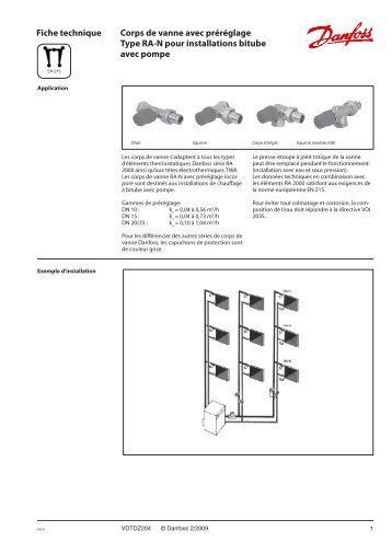 Fiche technique Danfoss RA-N - Cyber radiateur