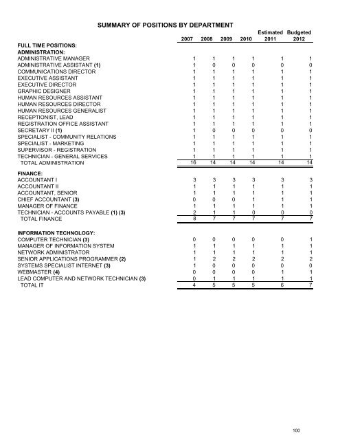 2012 Budget - South Suburban Parks and Recreation