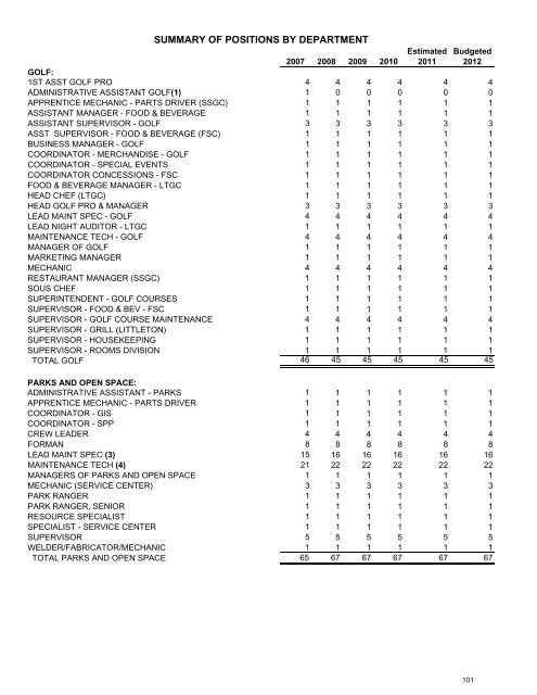 2012 Budget - South Suburban Parks and Recreation