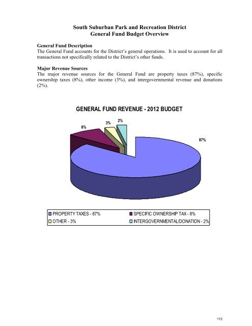 2012 Budget - South Suburban Parks and Recreation