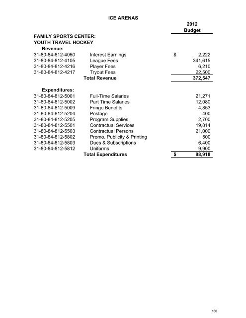 2012 Budget - South Suburban Parks and Recreation