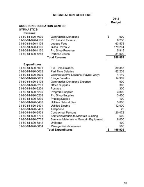 2012 Budget - South Suburban Parks and Recreation