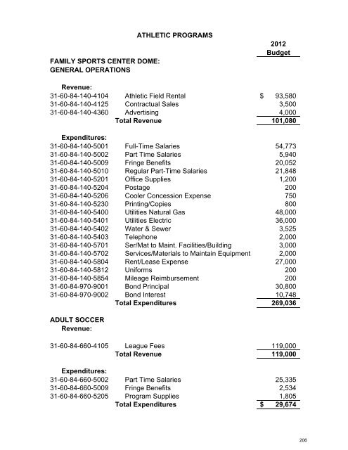 2012 Budget - South Suburban Parks and Recreation