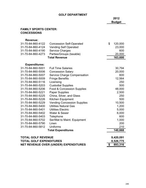 2012 Budget - South Suburban Parks and Recreation