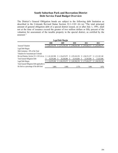 2012 Budget - South Suburban Parks and Recreation