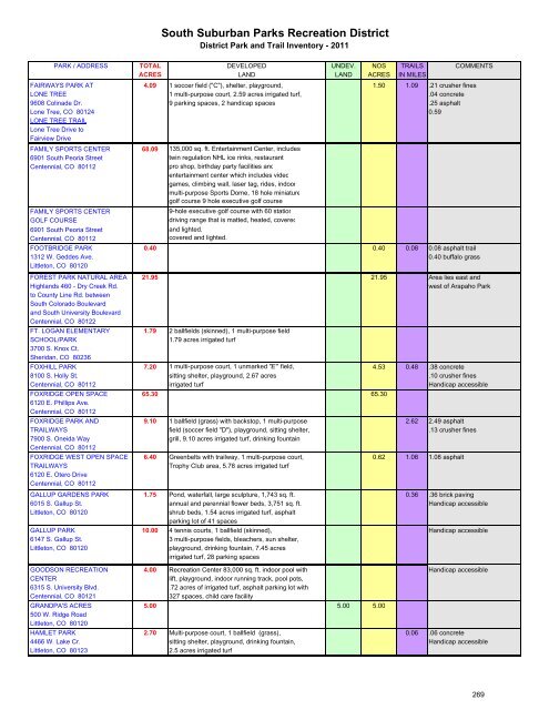 2012 Budget - South Suburban Parks and Recreation