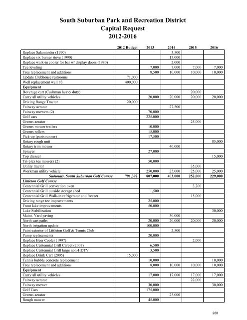 2012 Budget - South Suburban Parks and Recreation