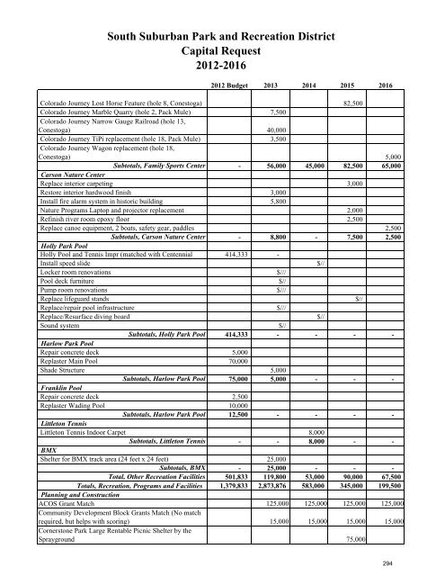 2012 Budget - South Suburban Parks and Recreation