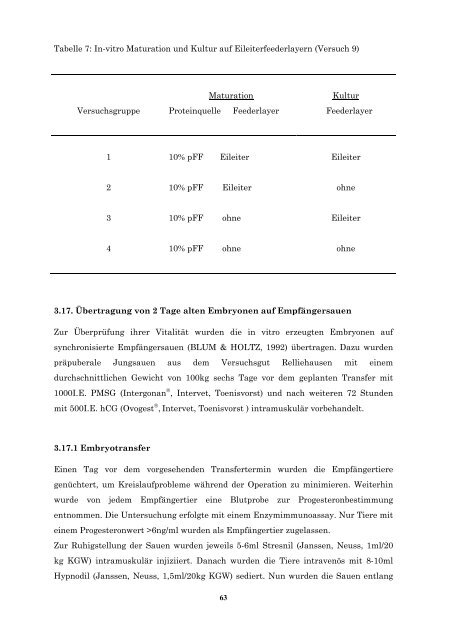 In-vitro-Maturation porciner Oozyten auf Feederlayer ... - Dragon IVF