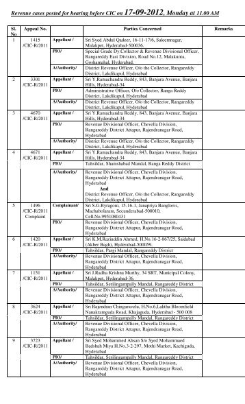 Revenue cases posted for hearing before CIC on 17-09-2012 ...