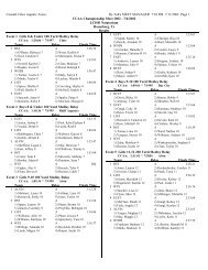 Results - CCAA