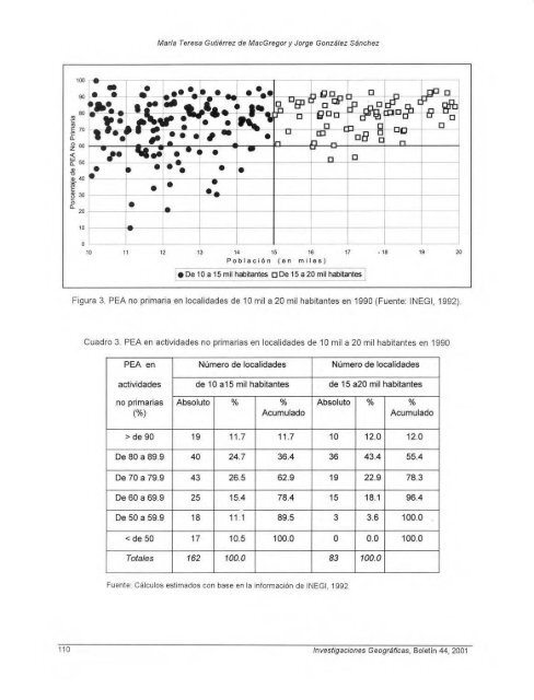 Propuesta para fijar diez mil habitantes como lÃ­mite de una localidad ...