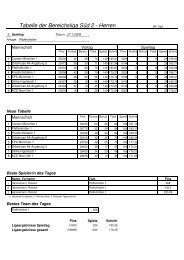 Tabelle der Bereichsliga SÃ¼d 2 - Herren