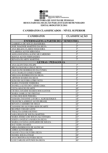 candidatos classificados - IFCE campus Iguatu