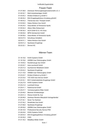 Frauen-Team Männer-Team - Firmenlauf Erzgebirge