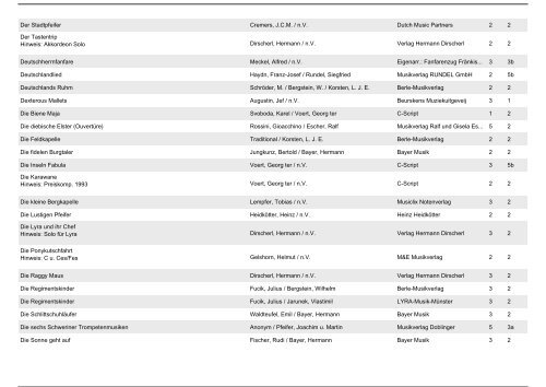 Selbstwahlliste FB Spielmannswesen - BDMV