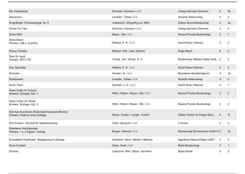 Selbstwahlliste FB Spielmannswesen - BDMV