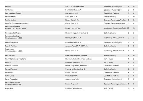 Selbstwahlliste FB Spielmannswesen - BDMV