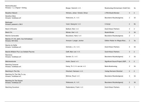 Selbstwahlliste FB Spielmannswesen - BDMV