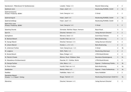 Selbstwahlliste FB Spielmannswesen - BDMV