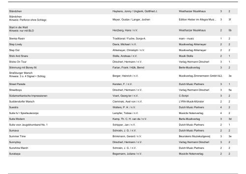 Selbstwahlliste FB Spielmannswesen - BDMV