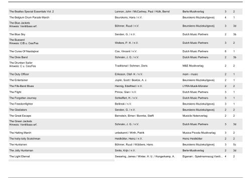 Selbstwahlliste FB Spielmannswesen - BDMV