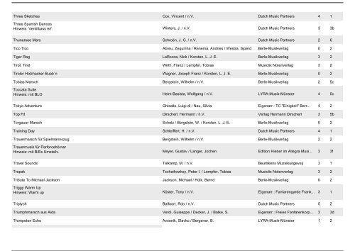 Selbstwahlliste FB Spielmannswesen - BDMV