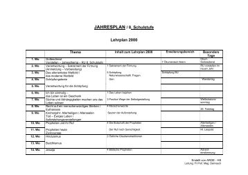 JAHRESPLAN / 8. Schulstufe Lehrplan 2000