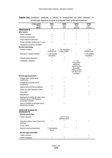 Reprocessing degli endoscopi. Indicazioni operative - ANMDO