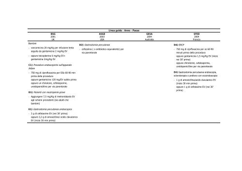 Reprocessing degli endoscopi. Indicazioni operative - ANMDO