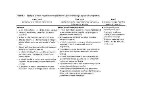 Reprocessing degli endoscopi. Indicazioni operative - ANMDO