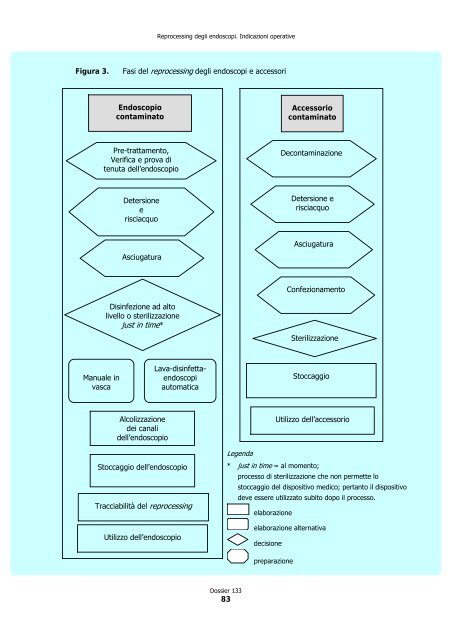 Reprocessing degli endoscopi. Indicazioni operative - ANMDO