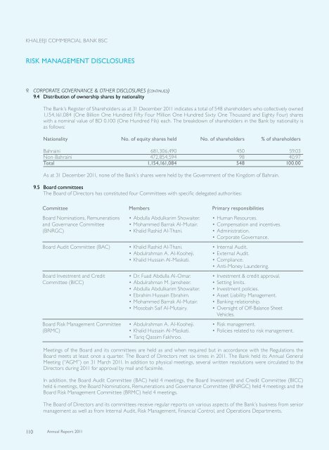 2011 Annual Report - Khaleeji Commercial Bank BSC