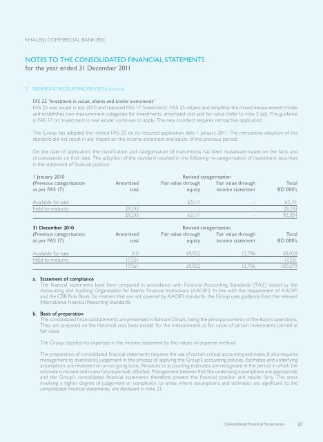 2011 Annual Report - Khaleeji Commercial Bank BSC