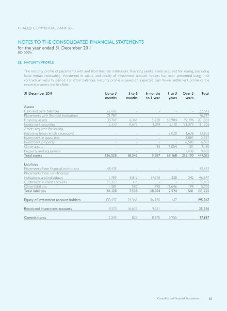2011 Annual Report - Khaleeji Commercial Bank BSC